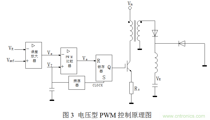 開(kāi)關(guān)電源&rdquo;電壓型&ldquo;與&rdquo;電流型&ldquo;控制的區(qū)別到底在哪？
