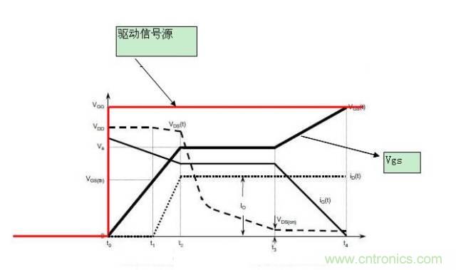 MOS管開關時的米勒效應！