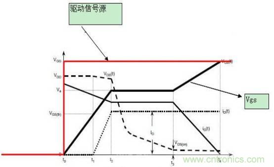 MOS管開關時的米勒效應！