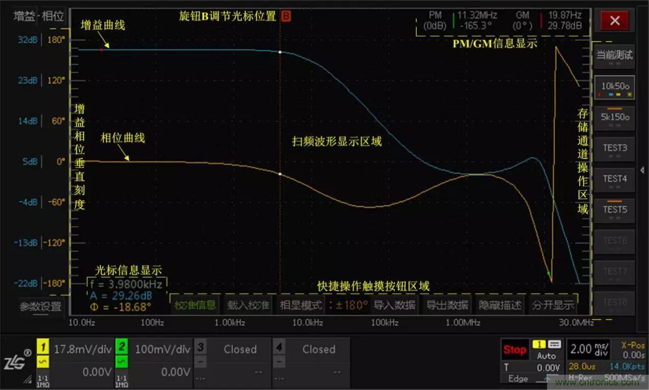 不只是一臺示波器！電源分析插件你真的會用了嗎？