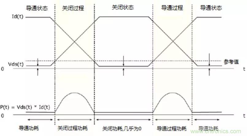 不只是一臺示波器！電源分析插件你真的會用了嗎？