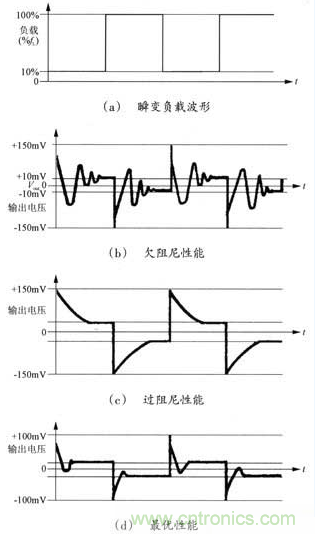 開關(guān)電源穩(wěn)定性的設(shè)計(jì)與測(cè)試！