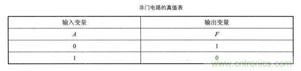 解讀數(shù)字電路器件：門(mén)電路、與門(mén)電路、或門(mén)電路、非門(mén)電路及實(shí)例