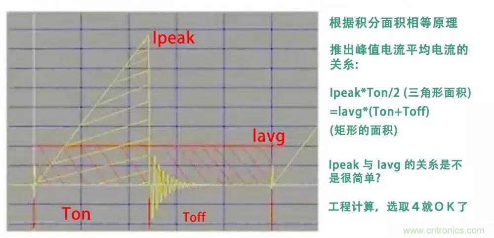 如何獨(dú)自設(shè)計(jì)一款開關(guān)電源？其實(shí)沒有你想象中那么難
