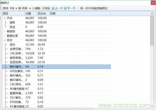 如何測試CAN節(jié)點(diǎn)DUT的輸入電壓閾值？