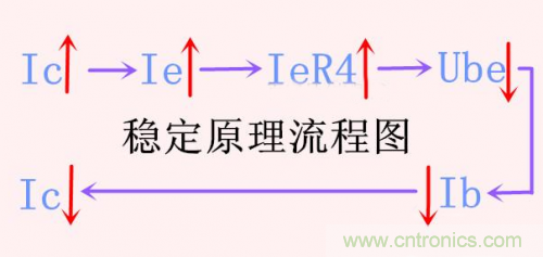 分析三極管放大電路中的偏置電路穩(wěn)定工作原理 分析三極管放大電路中的偏置電路穩(wěn)定工作原理