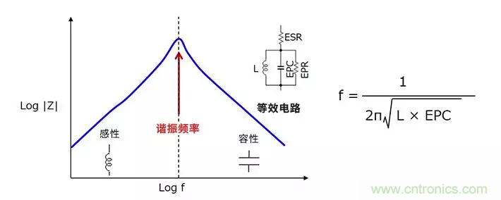 使用電感降低噪聲，你有什么妙招？