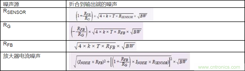 如何最大限度提高&Sigma;-&Delta; ADC驅(qū)動器的性能？
