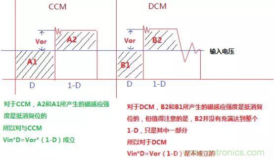 變壓器電感量怎么算？為什么各不相同？