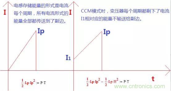 變壓器電感量怎么算？為什么各不相同？