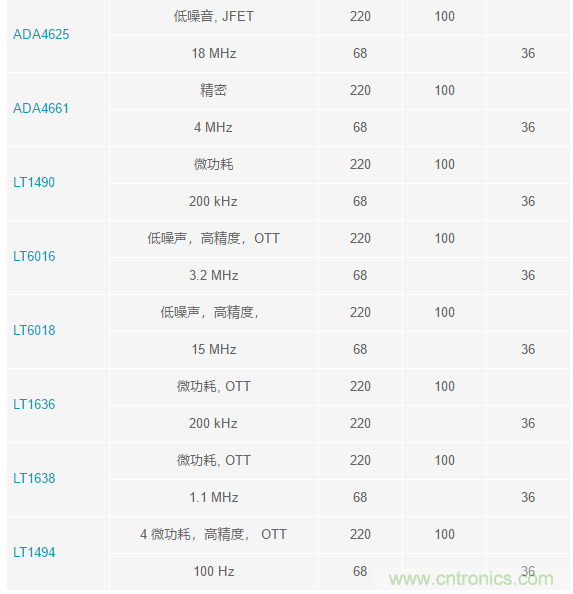 當(dāng)電子元件性能下降，如何保護(hù)您的模擬前端？