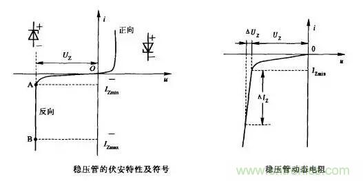 穩(wěn)壓二極管基礎(chǔ)知識，快來復(fù)習(xí)啦！