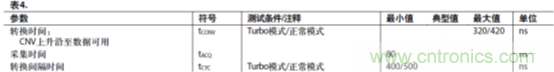 運放設計這十個坑點，你遇到過幾個？