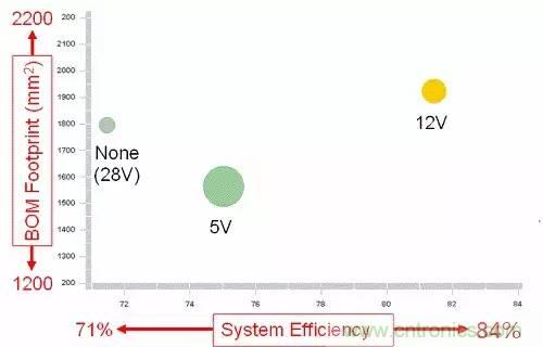 如何為開(kāi)關(guān)電源選擇合適的MOSFET？