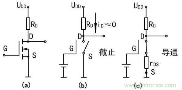 掌握MOS管選型技巧，老司機(jī)只要七步！