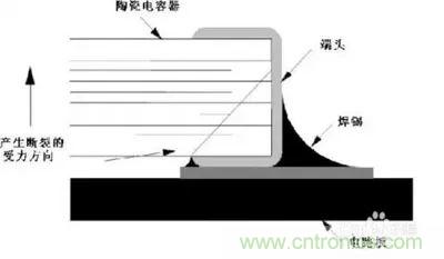 關(guān)于&ldquo;陶瓷電容&rdquo;的秘密！