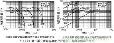 關(guān)于&ldquo;陶瓷電容&rdquo;的秘密！