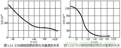 關(guān)于&ldquo;陶瓷電容&rdquo;的秘密！