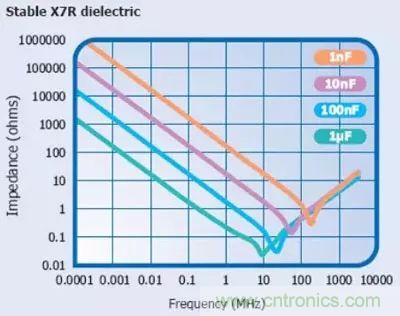 關(guān)于&ldquo;陶瓷電容&rdquo;的秘密！
