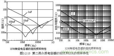 關(guān)于&ldquo;陶瓷電容&rdquo;的秘密！