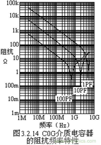 關(guān)于&ldquo;陶瓷電容&rdquo;的秘密！
