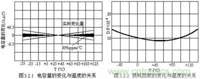 關(guān)于&ldquo;陶瓷電容&rdquo;的秘密！