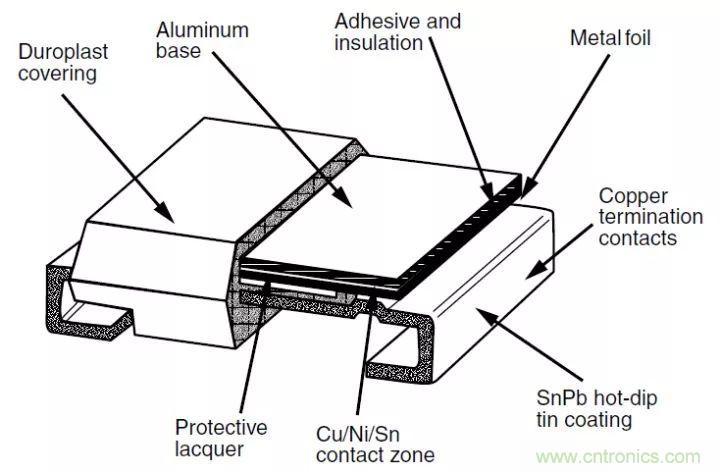 一文帶你認(rèn)識(shí)全類型&ldquo;電阻&rdquo;！
