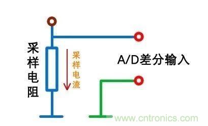 技術(shù)干貨！巧置采樣電阻