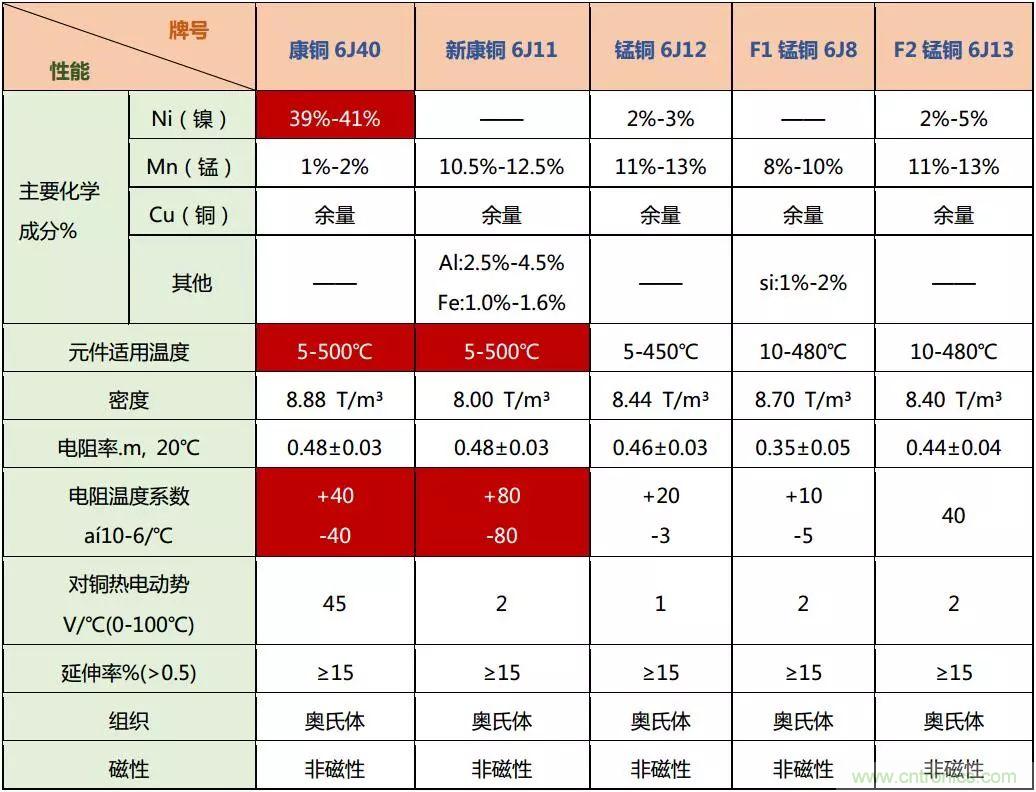 技術(shù)干貨！巧置采樣電阻