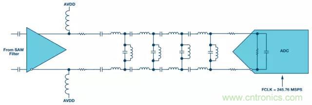 揭曉ADC的&ldquo;前世今生&rdquo;：RF采樣ADC給系統(tǒng)設(shè)計(jì)帶來(lái)獨(dú)特優(yōu)勢(shì)