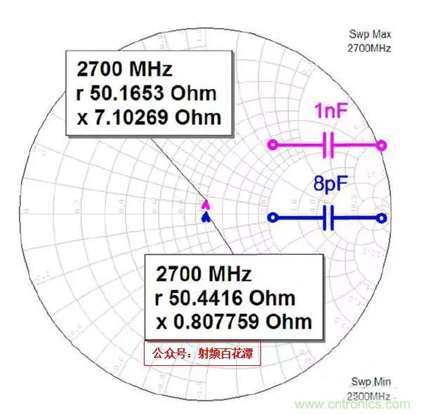 為何射頻電容電感值是pF和nH級(jí)的？