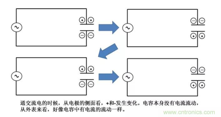 電容是如何工作的？