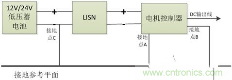 如何巧妙解決電機(jī)制器傳導(dǎo)發(fā)射遇到干擾？