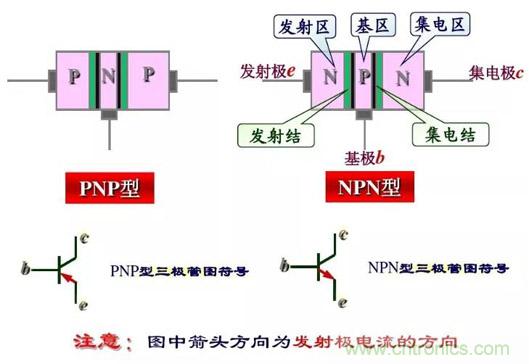 四句口訣讓你分分鐘玩轉(zhuǎn)三極管！