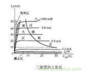 三極管做開(kāi)關(guān)，常用到的電容作用