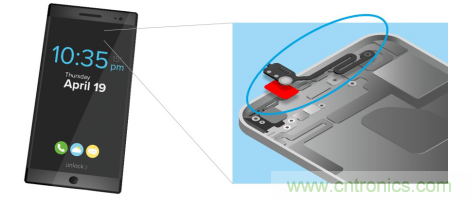 5G新潮流，助力窄面積高效粘接