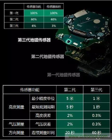 MEMS為何獨領(lǐng)風(fēng)騷？看完這篇秒懂！