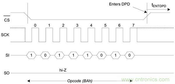 如何利用鐵電存儲(chǔ)器提高汽車應(yīng)用的可靠性？
