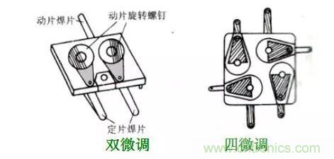 【收藏】N種電容器分類詳解！