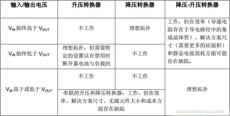 降壓-升壓轉換器能否成為任何DC/DC電壓轉換的通用工具？