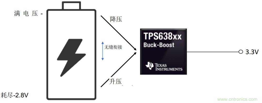 是否存在實現(xiàn)DC/DC電壓轉(zhuǎn)換的通用工具？