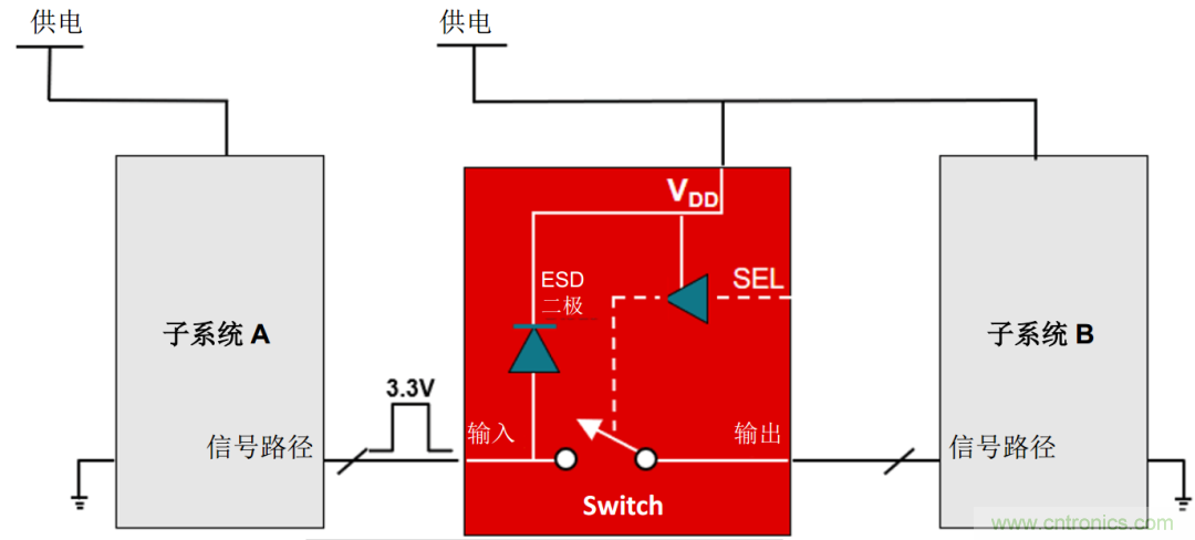 從容解決設(shè)計(jì)難題，應(yīng)對(duì)電源排序挑戰(zhàn)
