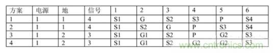6層PCB板設計！降低EMC的4個方案，哪個好？