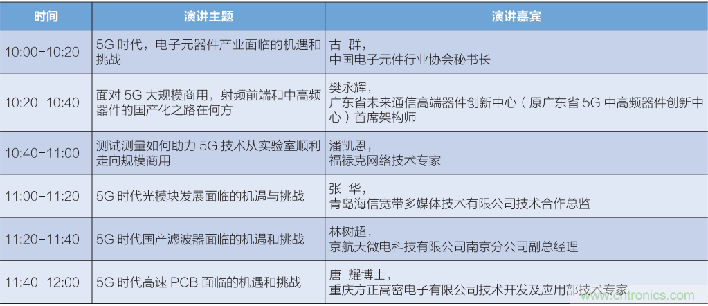 匯集電子信息產(chǎn)業(yè)發(fā)展熱點，第94屆中國電子展盛大開幕