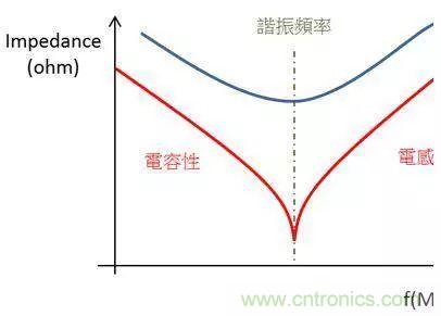 老工程師多年經(jīng)驗總結(jié)，開關(guān)電源傳導(dǎo)EMI太重要了！