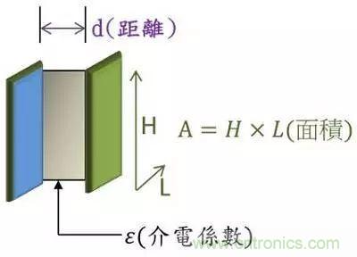 老工程師多年經(jīng)驗總結(jié)，開關(guān)電源傳導(dǎo)EMI太重要了！
