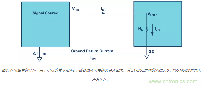 模擬地VS數(shù)字地？4分鐘學(xué)會(huì)接地的&ldquo;魔法&rdquo;