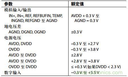 舉2個例子教你電源時序控制的正確方法，你get了沒？