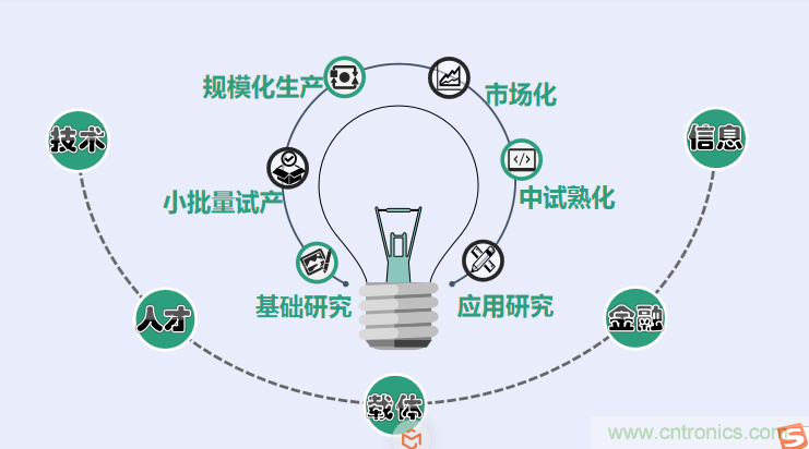 中國(guó)電子第一街創(chuàng)新基地！弘德智云聯(lián)合我愛方案網(wǎng)推出產(chǎn)業(yè)園區(qū)入駐服務(wù)?