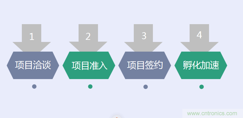 中國(guó)電子第一街創(chuàng)新基地！弘德智云聯(lián)合我愛方案網(wǎng)推出產(chǎn)業(yè)園區(qū)入駐服務(wù)?